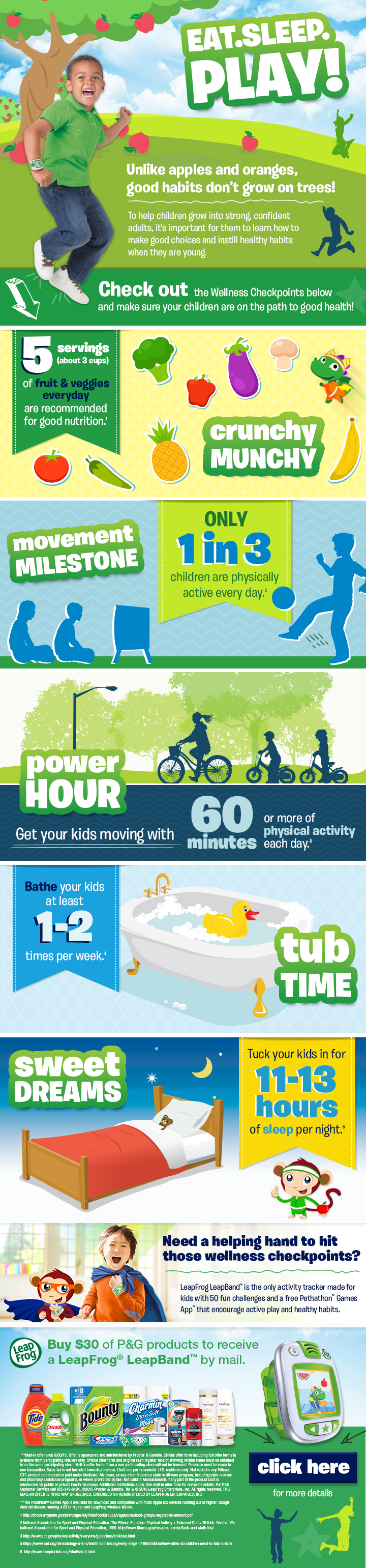 BTS Scale LeapBand Infographic FINAL