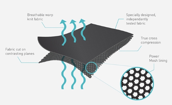 src fabric-tech-1