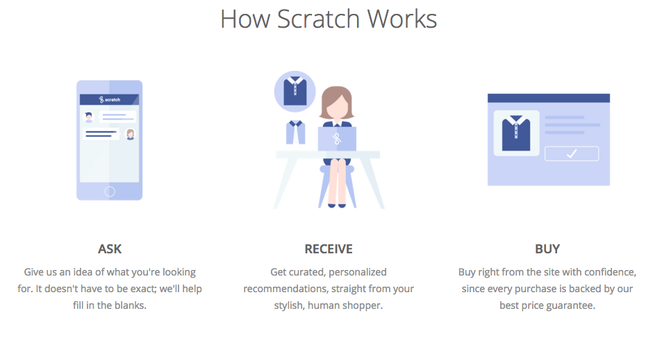 How a Scratch Personal Shopper Works