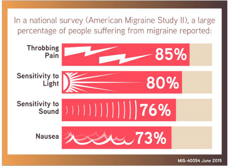 migraine infographic