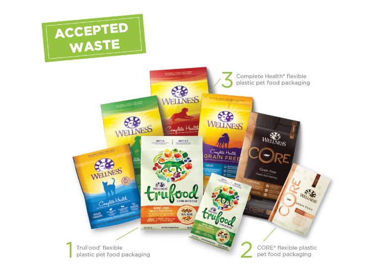 wellness-acceptedwaste