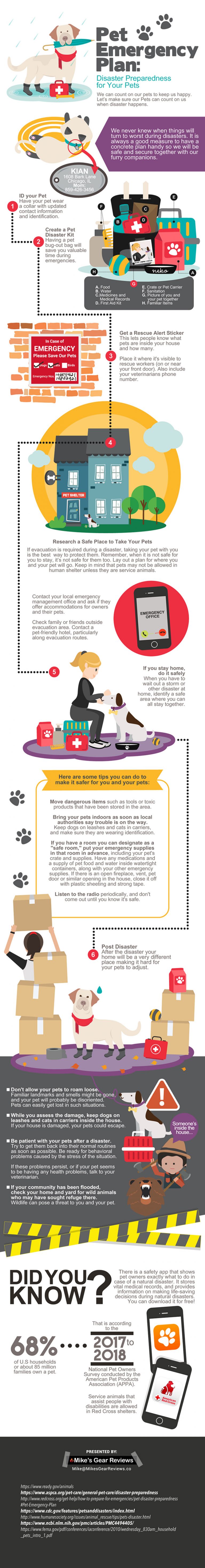 Pet Emergency Plan Disaster Preparedness for Your Pets Infographic 