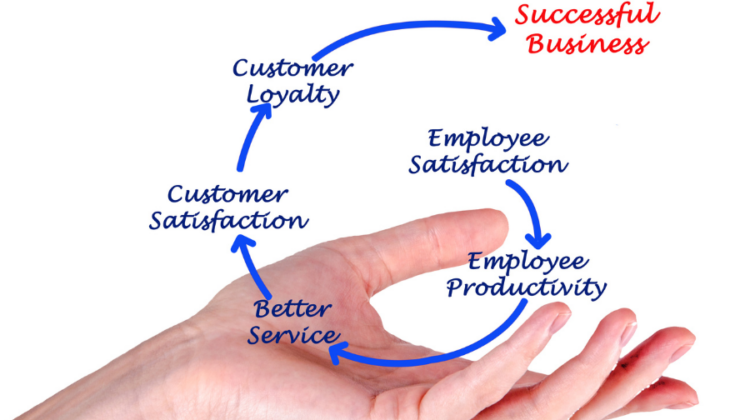 Employee satisfaction
