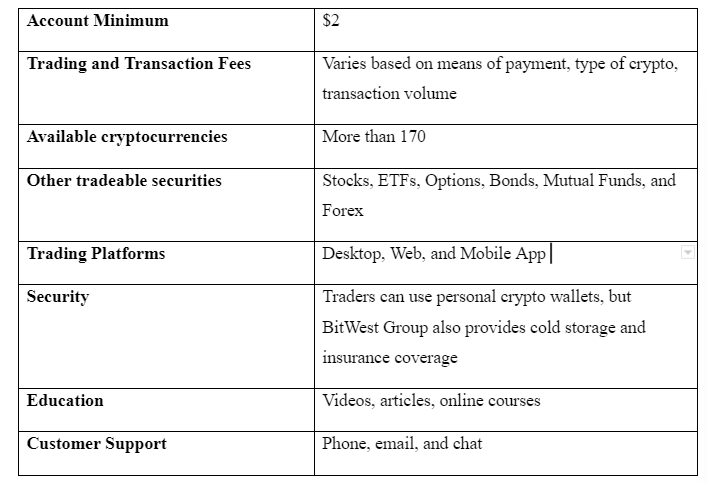 bitcoin table of reference