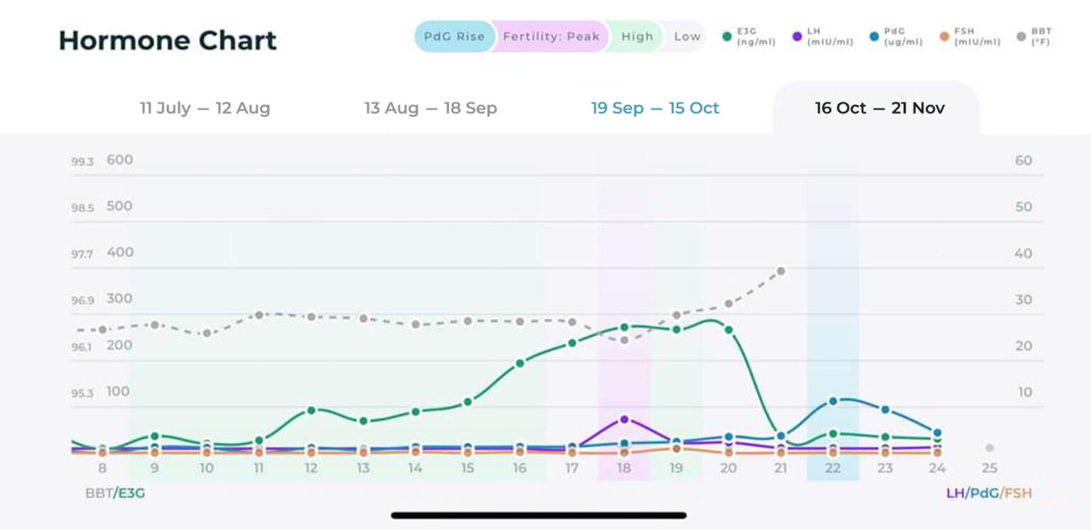 Inito Fertility Monitor | A Fertility Tracker That Really Works! - Mom ...