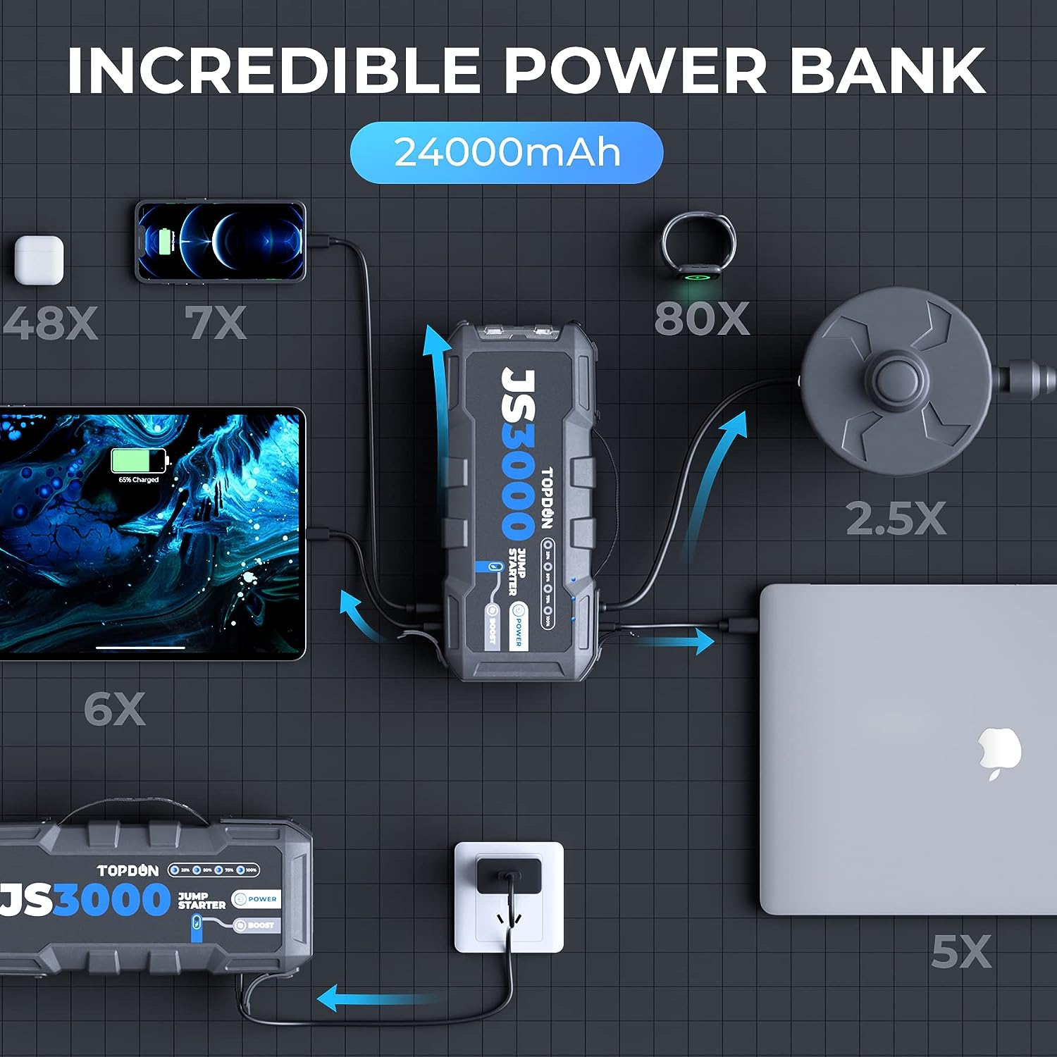 Jumpsurge as power bank