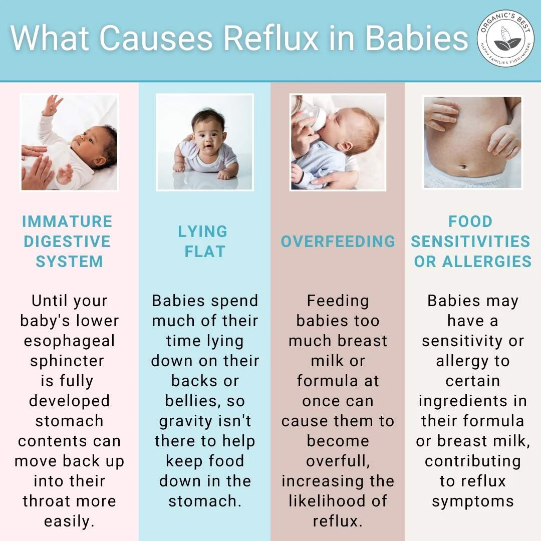 reflux in babies
