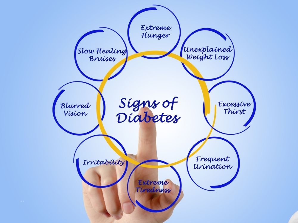 signs and symptoms of diabetes