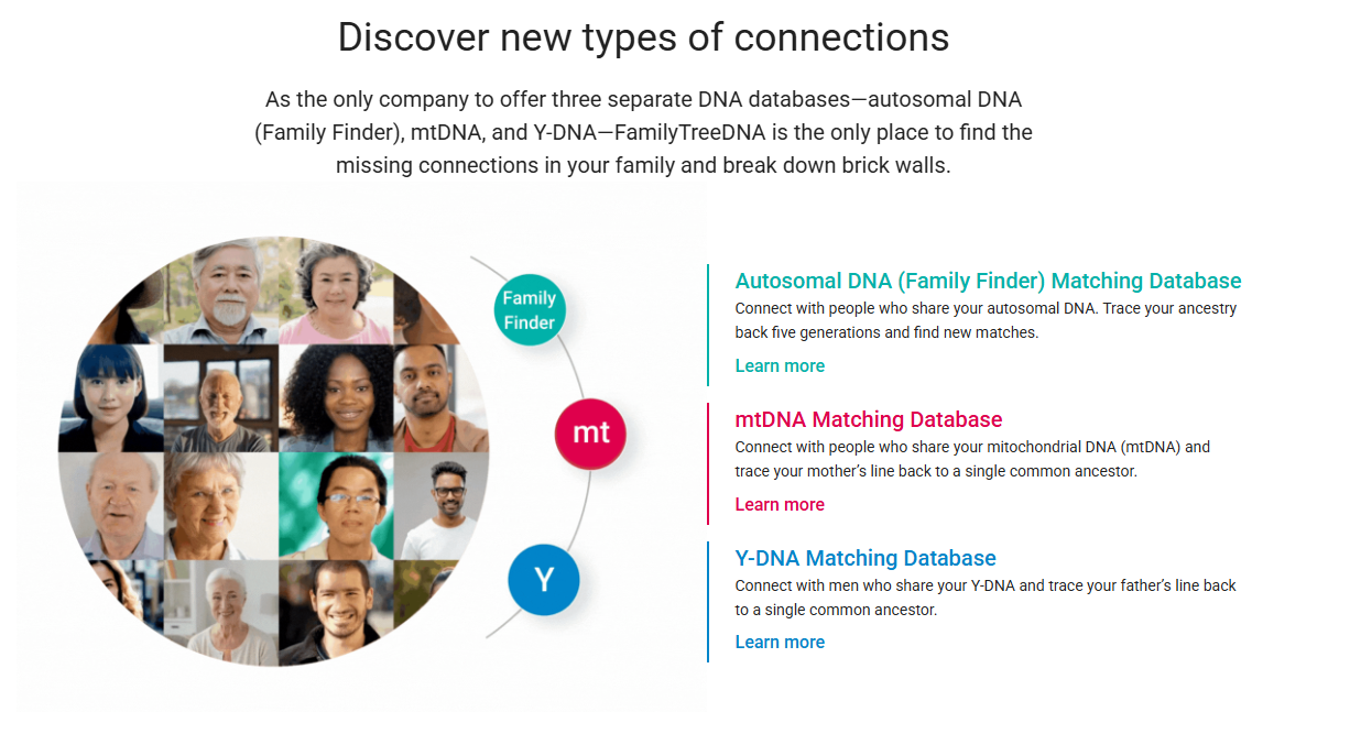 Finding Family