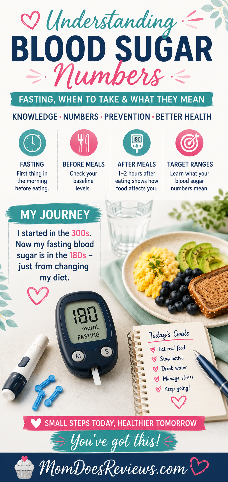 Blood sugar numbers