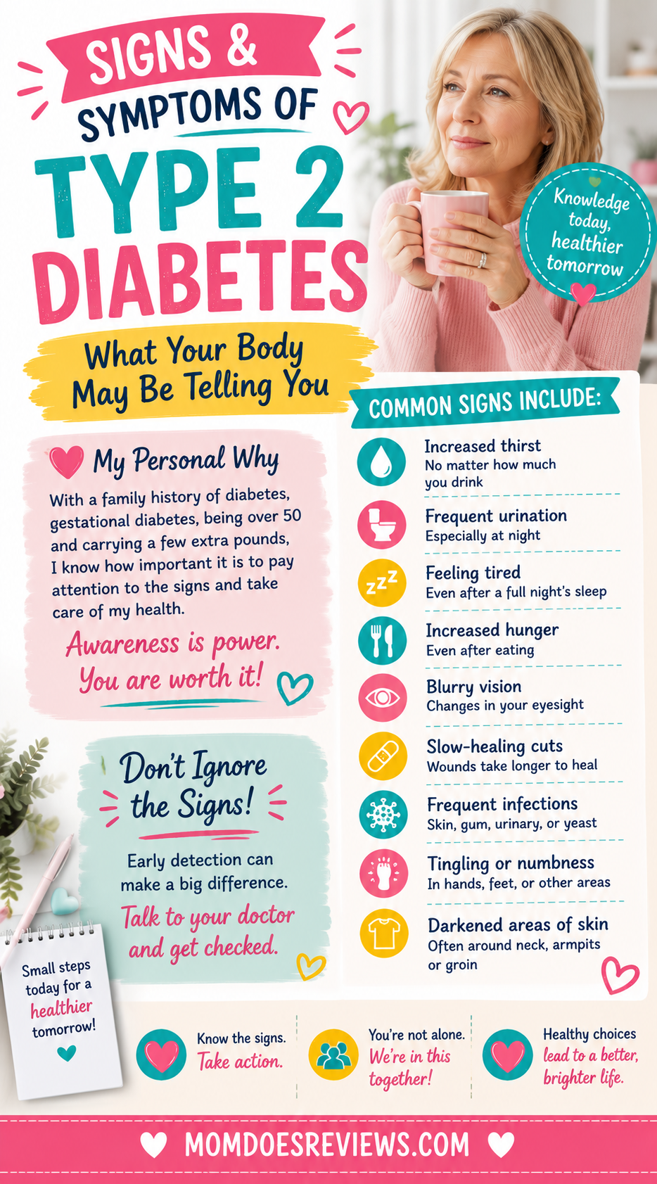 signs and symptoms of diabetes
