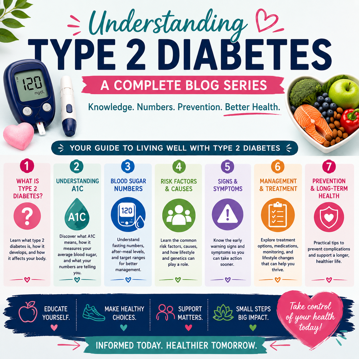 diabetes
