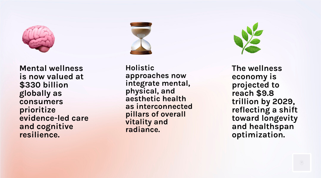 beauty and wellness