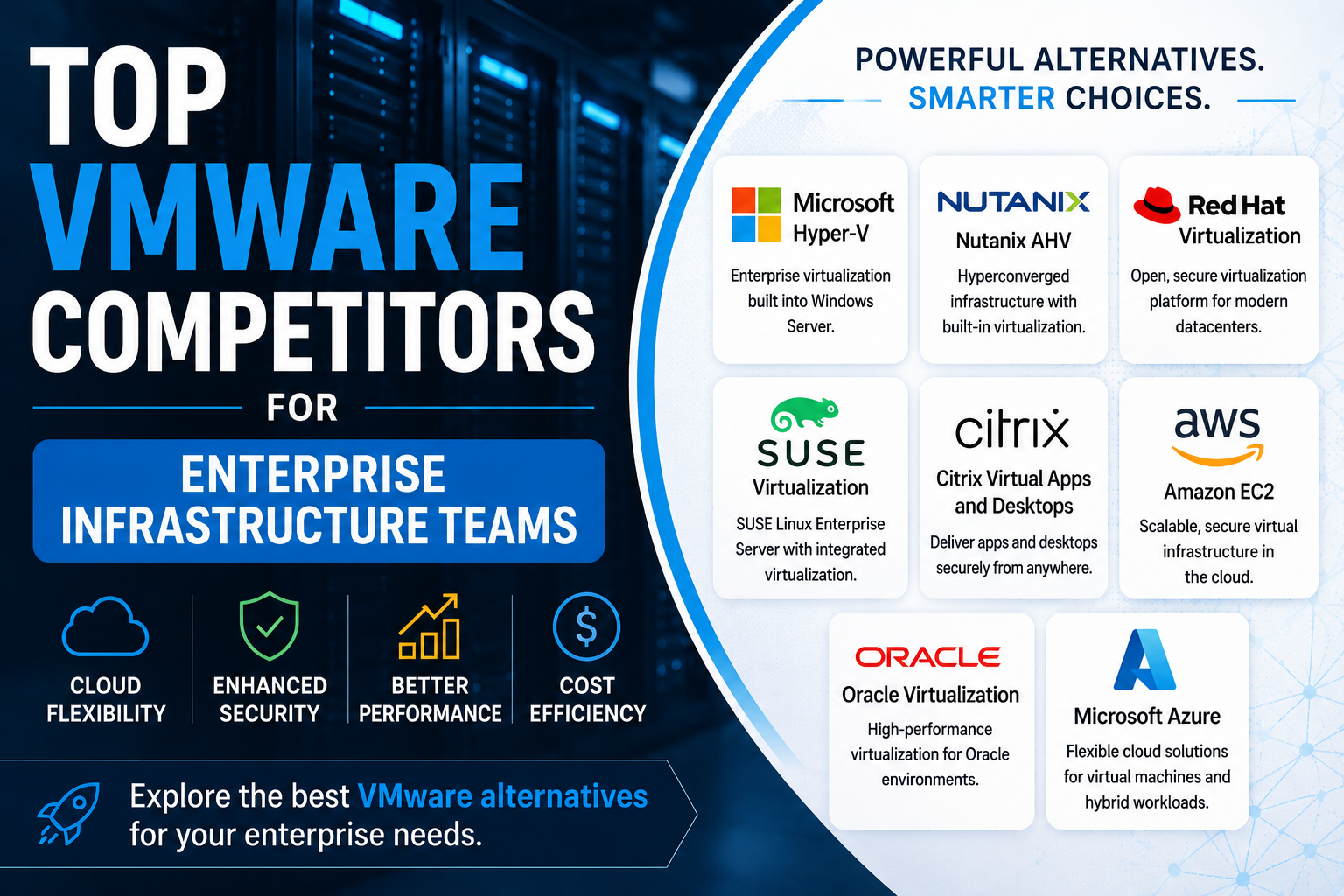 VMware